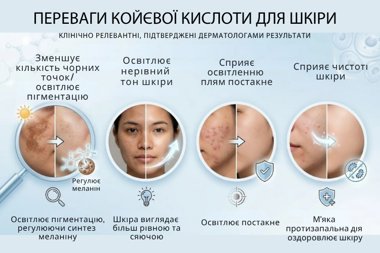 Як діє коєва кислота в косметиці